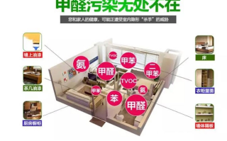 新房装修之后多久可以让孩子住？