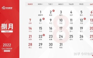 新房装修需要看日子吗？就是安装水电工，需要看日子吗？