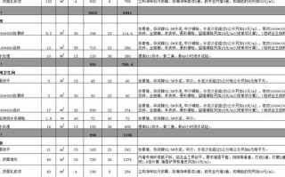 70平小户型装修？ 厦门保障房70平户型装修费用？