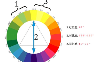 颜料色彩搭配大全？ 影楼装修的色彩搭配？