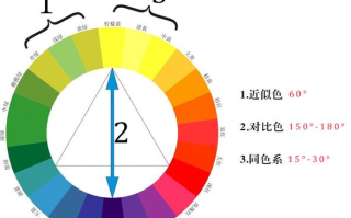 影楼装修的色彩搭配？ 家具装修色彩搭配？
