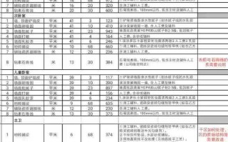 房屋装修预算计算器？ 房屋装修预算方案