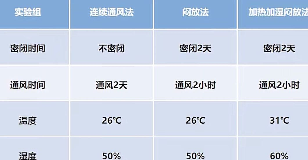 新房装修后经过二次6个月除甲醛还是重度污染咋办？-第2张图片