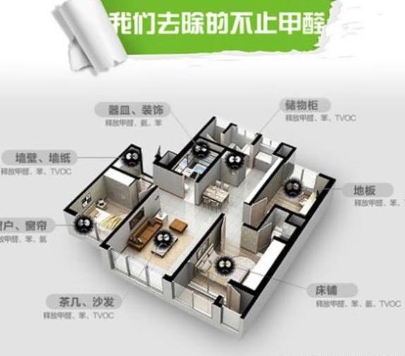 新房装修后咋除甲醛?-第4张图片 新房装修后咋除甲醛?-第4张图片