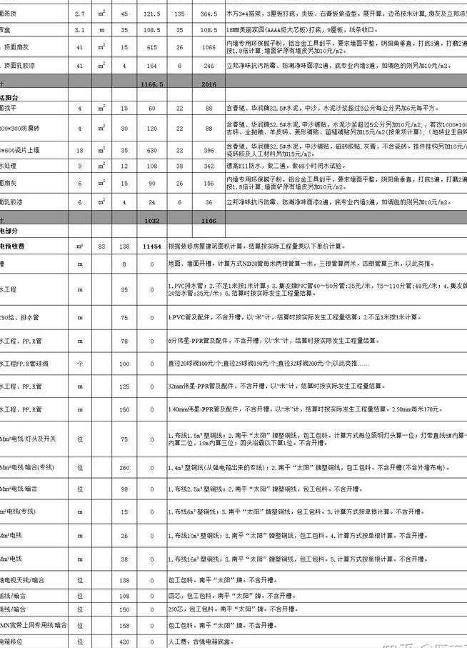 70平小户型装修? 厦门保障房70平户型装修费用?-第2张图片 70平小户型装修? 厦门保障房70平户型装修费用?-第2张图片