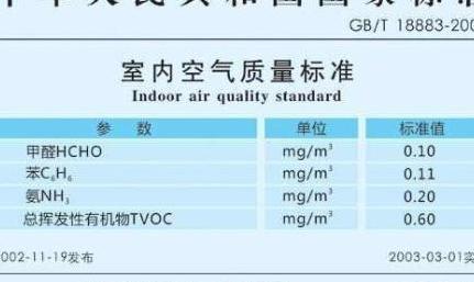 如何清除新房装修的甲醛?-第11张图片 如何清除新房装修的甲醛?-第11张图片