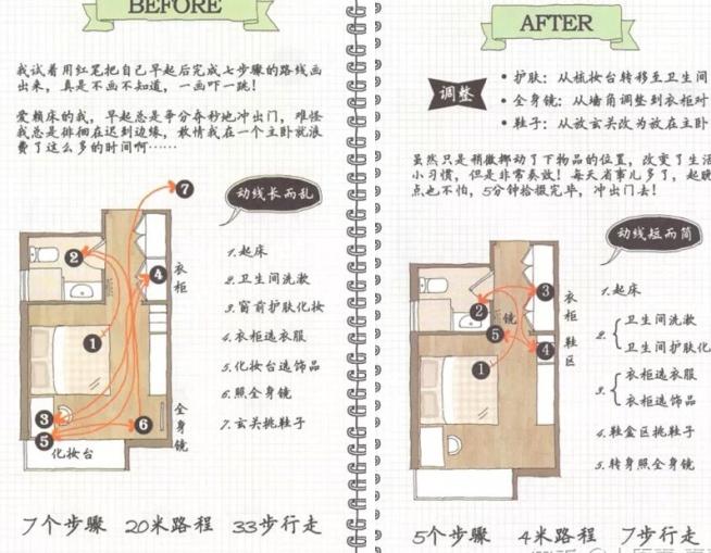 「去客厅化」的装修,如何设计最实用?-第6张图片 「去客厅化」的装修,如何设计最实用?-第6张图片