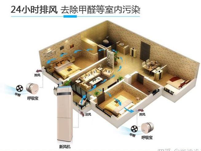 新房装修完多久能入住?-第5张图片 新房装修完多久能入住?-第5张图片