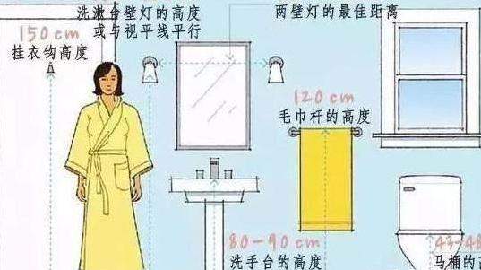 新房装修怎么量尺寸 店面装修的尺寸怎么量?-第6张图片 新房装修怎么量尺寸 店面装修的尺寸怎么量?-第6张图片