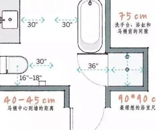 新房装修怎么量尺寸 店面装修的尺寸怎么量?-第7张图片 新房装修怎么量尺寸 店面装修的尺寸怎么量?-第7张图片