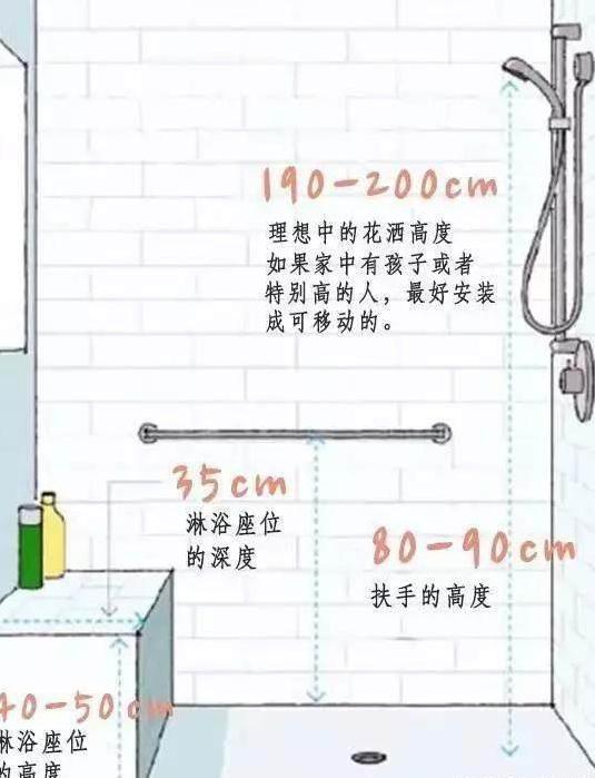 新房装修怎么量尺寸 店面装修的尺寸怎么量?-第8张图片 新房装修怎么量尺寸 店面装修的尺寸怎么量?-第8张图片