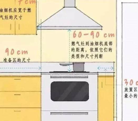 新房装修怎么量尺寸 店面装修的尺寸怎么量?-第12张图片 新房装修怎么量尺寸 店面装修的尺寸怎么量?-第12张图片