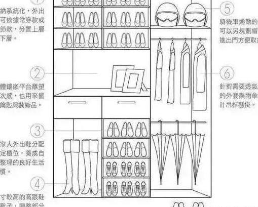 新房装修怎么量尺寸 店面装修的尺寸怎么量?-第14张图片 新房装修怎么量尺寸 店面装修的尺寸怎么量?-第14张图片