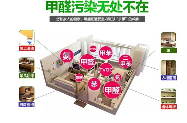 新房装修后多久才能住?-第5张图片 新房装修后多久才能住?-第5张图片