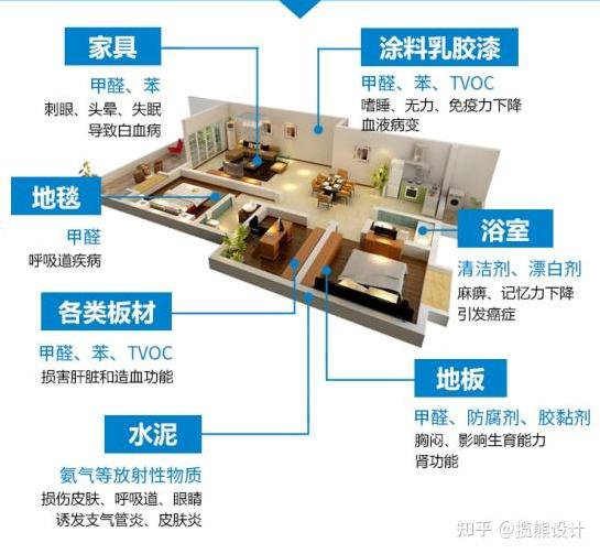 新房装修好后要多久才能入住?-第3张图片 新房装修好后要多久才能入住?-第3张图片