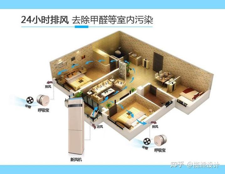 新房装修好后要多久才能入住?-第6张图片 新房装修好后要多久才能入住?-第6张图片