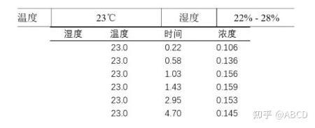 新房装修等着入住怎样快速除甲醛?-第2张图片 新房装修等着入住怎样快速除甲醛?-第2张图片
