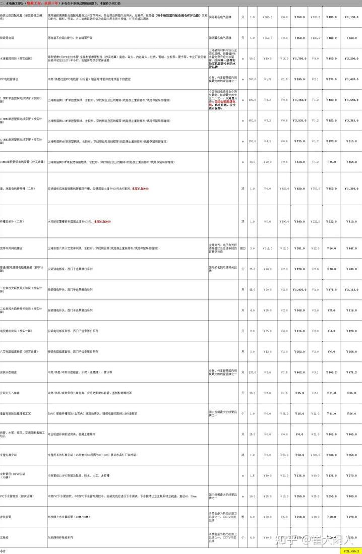 140平装修房子全包价格一般多少-第3张图片 140平装修房子全包价格一般多少-第3张图片