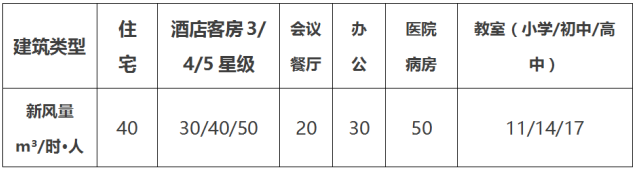 明装暖气片是否需要装软水系统?-第3张图片 明装暖气片是否需要装软水系统?-第3张图片