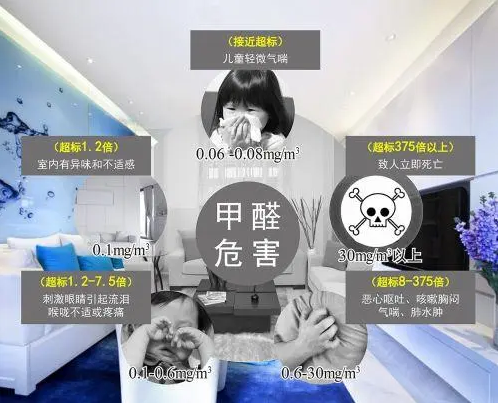 新房装修之后多久可以让孩子住?-第2张图片 新房装修之后多久可以让孩子住?-第2张图片
