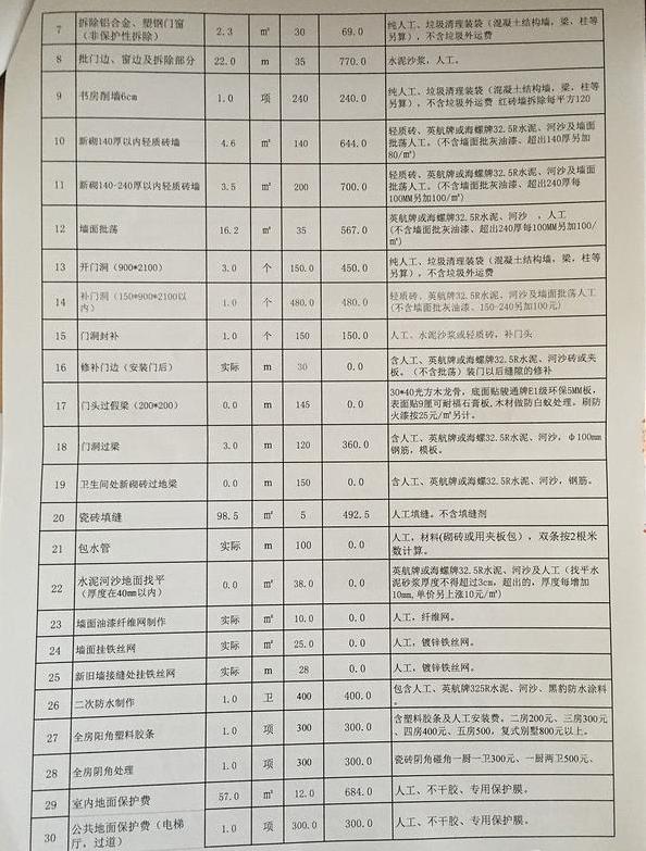 136平的房子装修需要多少钱-第14张图片 136平的房子装修需要多少钱-第14张图片