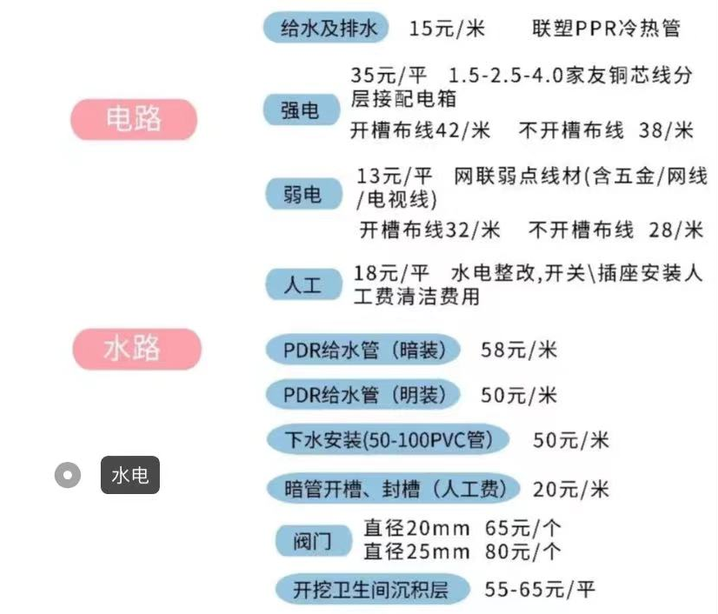 三线城市房子装修花多少钱?-第8张图片 三线城市房子装修花多少钱?-第8张图片