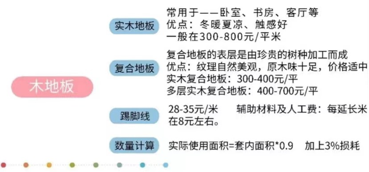 三线城市房子装修花多少钱?-第9张图片 三线城市房子装修花多少钱?-第9张图片
