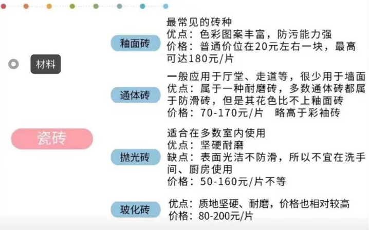 三线城市房子装修花多少钱?-第10张图片 三线城市房子装修花多少钱?-第10张图片