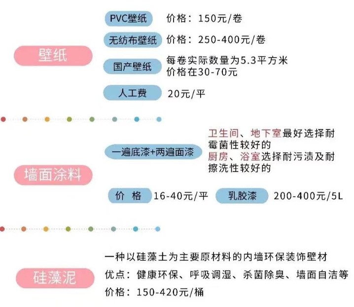 三线城市房子装修花多少钱?-第11张图片 三线城市房子装修花多少钱?-第11张图片