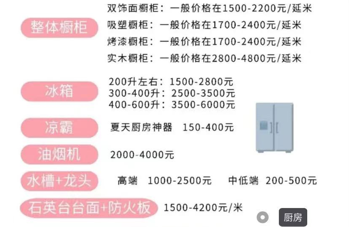 三线城市房子装修花多少钱?-第12张图片 三线城市房子装修花多少钱?-第12张图片