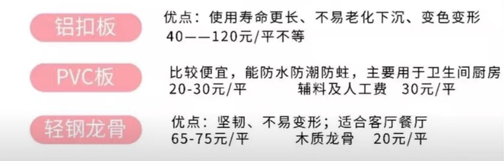 三线城市房子装修花多少钱?-第13张图片 三线城市房子装修花多少钱?-第13张图片