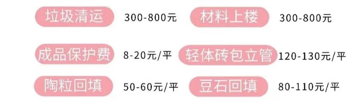三线城市房子装修花多少钱?-第14张图片 三线城市房子装修花多少钱?-第14张图片