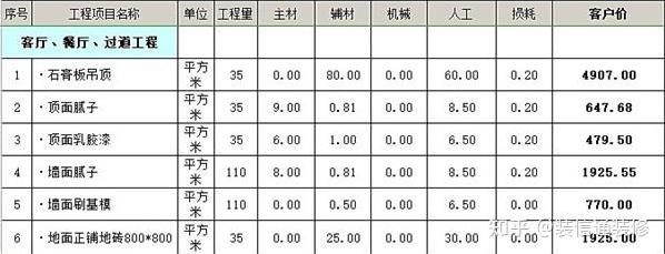 郑州100平左右的房子简单装修多少钱?-第113张图片 郑州100平左右的房子简单装修多少钱?-第113张图片