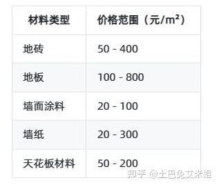 160平米的房子装修要花多少钱?-第1张图片 160平米的房子装修要花多少钱?-第1张图片