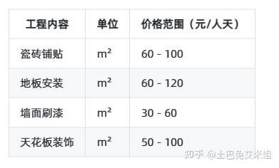 160平米的房子装修要花多少钱?-第2张图片 160平米的房子装修要花多少钱?-第2张图片