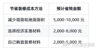 新房装修如何省钱? 新房怎么装修好看省钱?-第3张图片 新房装修如何省钱? 新房怎么装修好看省钱?-第3张图片