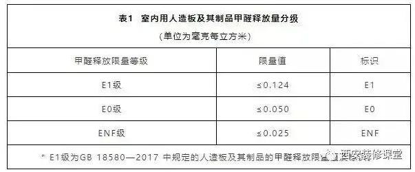 新房装修怎样去除甲醛最有效方法-第7张图片 新房装修怎样去除甲醛最有效方法-第7张图片