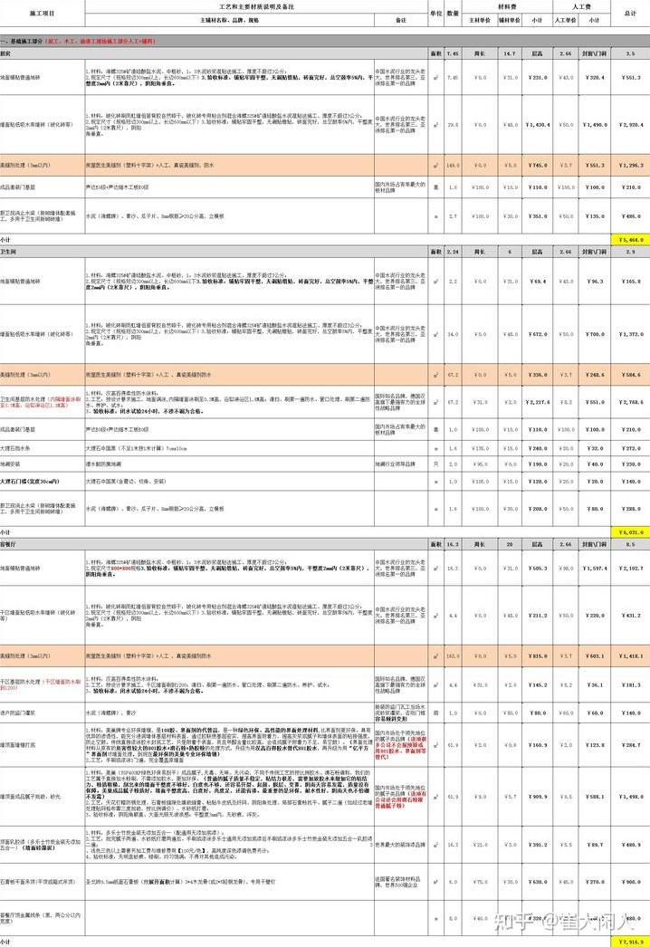 装修房子全包价格? 房子装修全包价格大概多少钱一平米?-第1张图片 装修房子全包价格? 房子装修全包价格大概多少钱一平米?-第1张图片