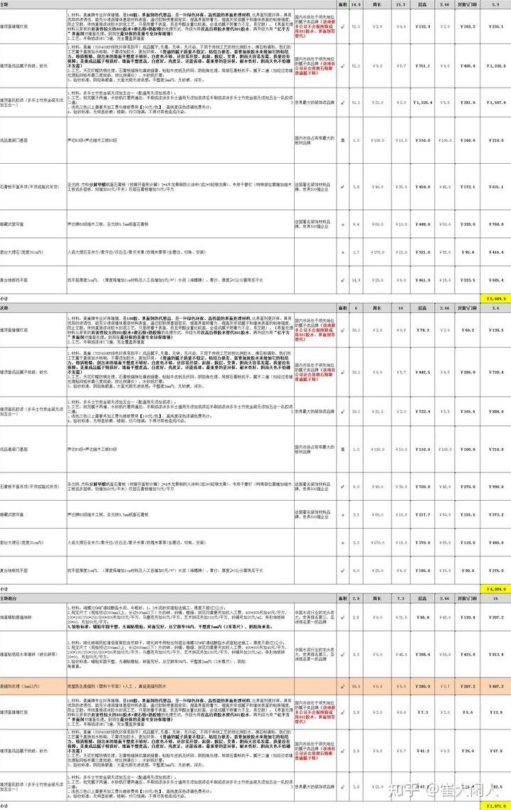 装修房子全包价格? 房子装修全包价格大概多少钱一平米?-第2张图片 装修房子全包价格? 房子装修全包价格大概多少钱一平米?-第2张图片