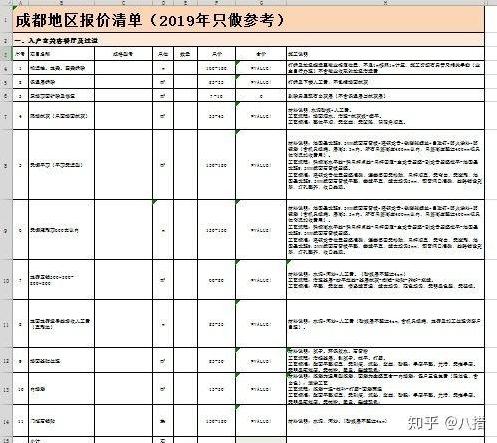 80平的房子简装装修大概多少钱?-第14张图片 80平的房子简装装修大概多少钱?-第14张图片