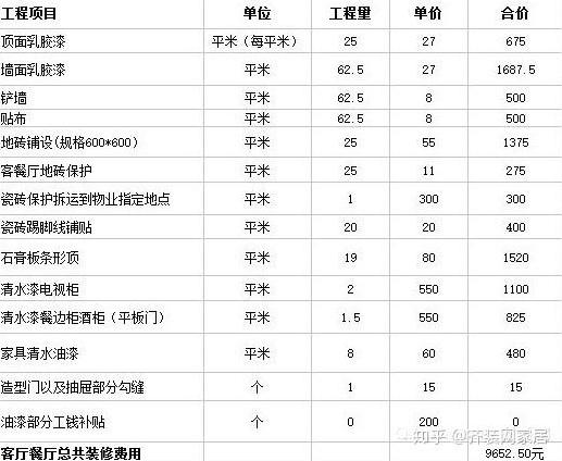 80平的房子简装装修大概多少钱?-第16张图片 80平的房子简装装修大概多少钱?-第16张图片