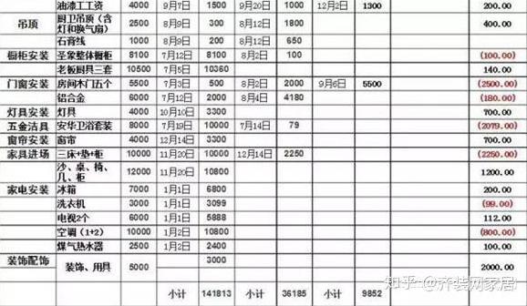 80平的房子简装装修大概多少钱?-第17张图片 80平的房子简装装修大概多少钱?-第17张图片