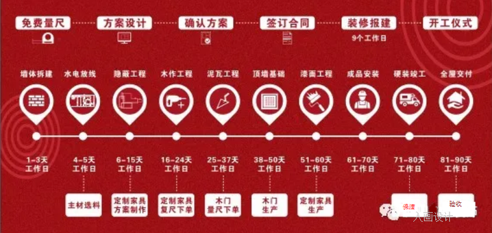装修100平的房子一般要多少预算?-第4张图片 装修100平的房子一般要多少预算?-第4张图片