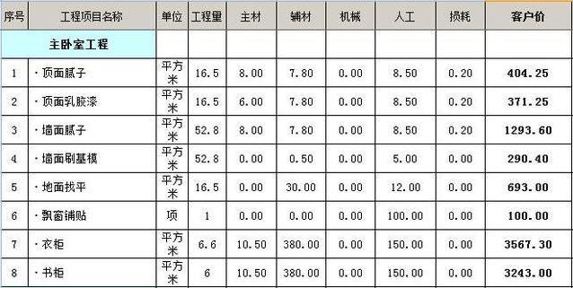 外装130平简单装修多少钱?-第4张图片 外装130平简单装修多少钱?-第4张图片