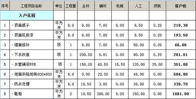 外装130平简单装修多少钱?-第3张图片 外装130平简单装修多少钱?-第3张图片
