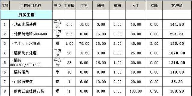 外装130平简单装修多少钱?-第6张图片 外装130平简单装修多少钱?-第6张图片
