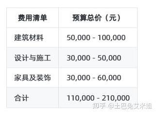 130平米的房子全装修需要多少钱?-第2张图片 130平米的房子全装修需要多少钱?-第2张图片